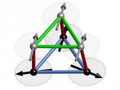 Exotischer Materiezustand Flüssige Quantenspins bei tiefsten Temperaturen beobachtet | Im Kristallgitter von Kalzium-Chrom-Oxid gibt es sowohl ferromagnetische Wechselwirkungen (grüne und rote Balken) als auch antiferromagnetische (blaue Balken). Abbildung: HZB