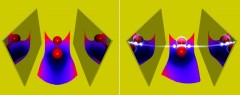 Photons in an optical cavity alter the properties of molecules, such as their binding length. Jörg M. Harms/MPSD