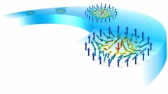Anti-skyrmions on a racetrack. MPI of Microstructure Physics