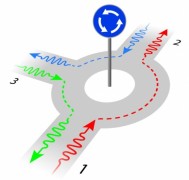 The new nonreciprocal device acts as a roundabout for photons. Here, arrows show the direction of photons propagation. IST Austria/Birgit Rieger