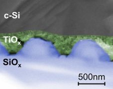The nanostructure for capturing light is imprinted on silicon oxide (blue) and then "levelled" with titanium oxide (green). HZB