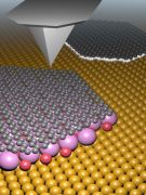 Potassium bromide molecules (pink) arrange themselves between the copper substrate (yellow) and the graphene layer (gray). This brings about electrical decoupling. © Department of Physics, University of Basel